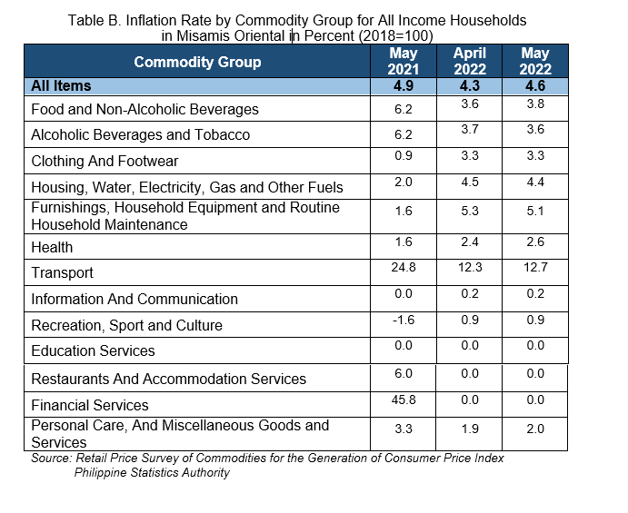 Table B