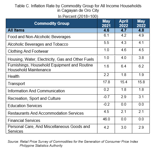 Table C