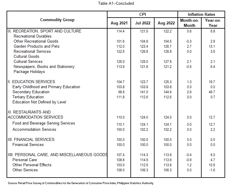 Table 1a