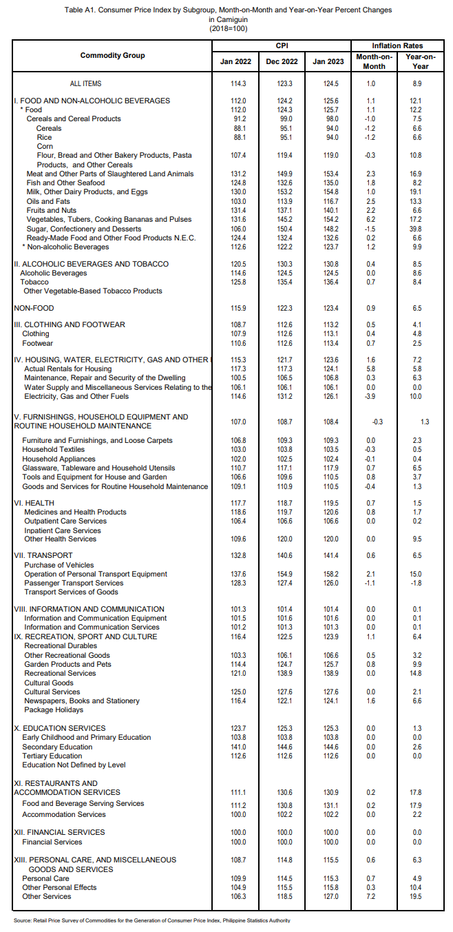 Table 1a