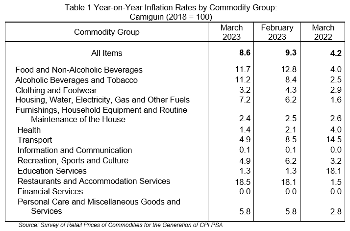 Table 1