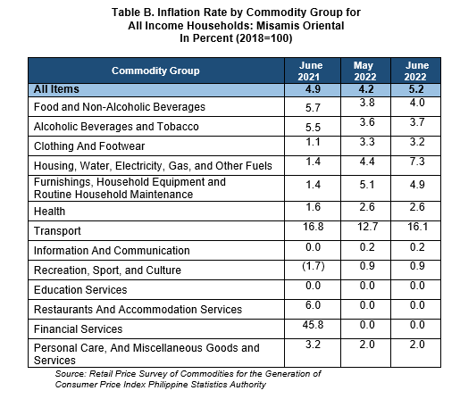 Table B