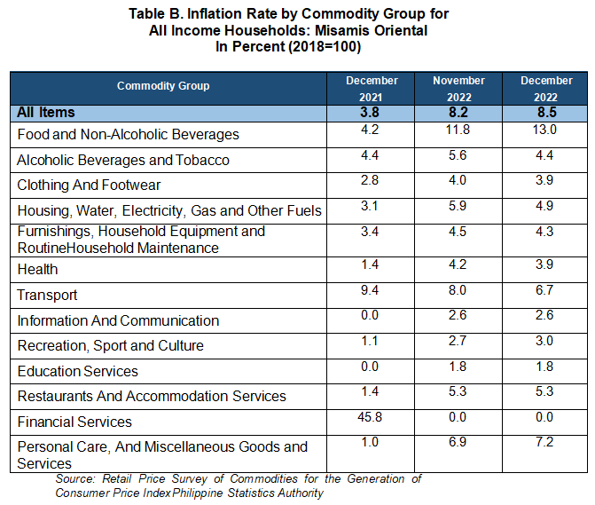 Table B