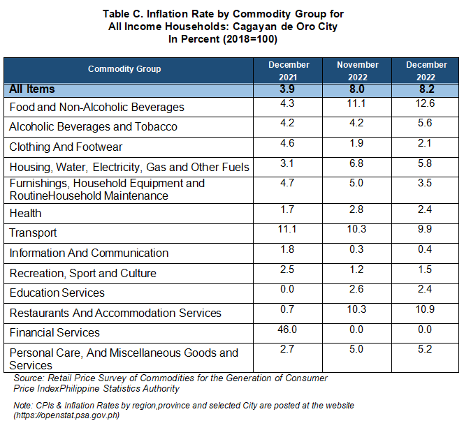 Table C