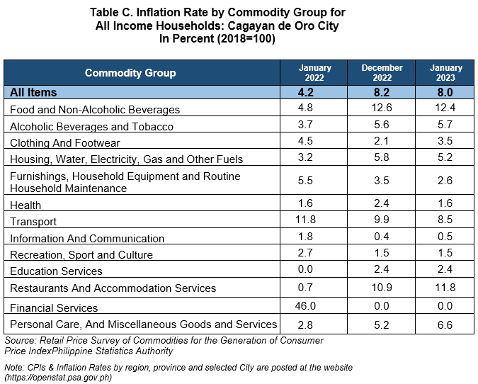 Table C