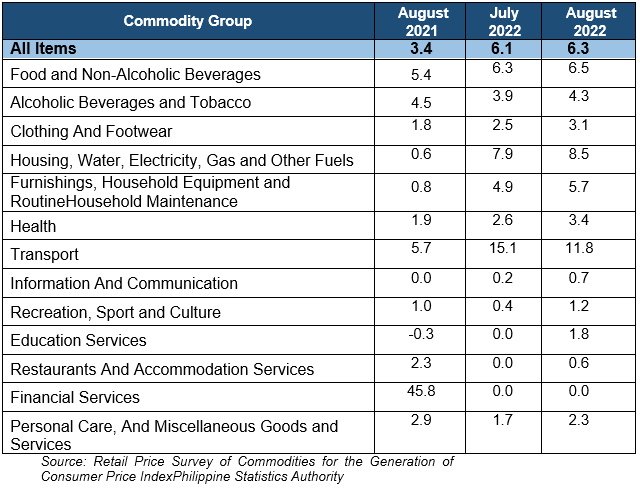 Table B