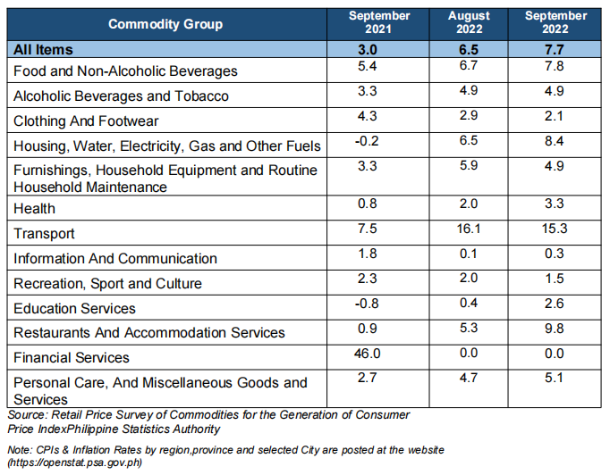 Table C