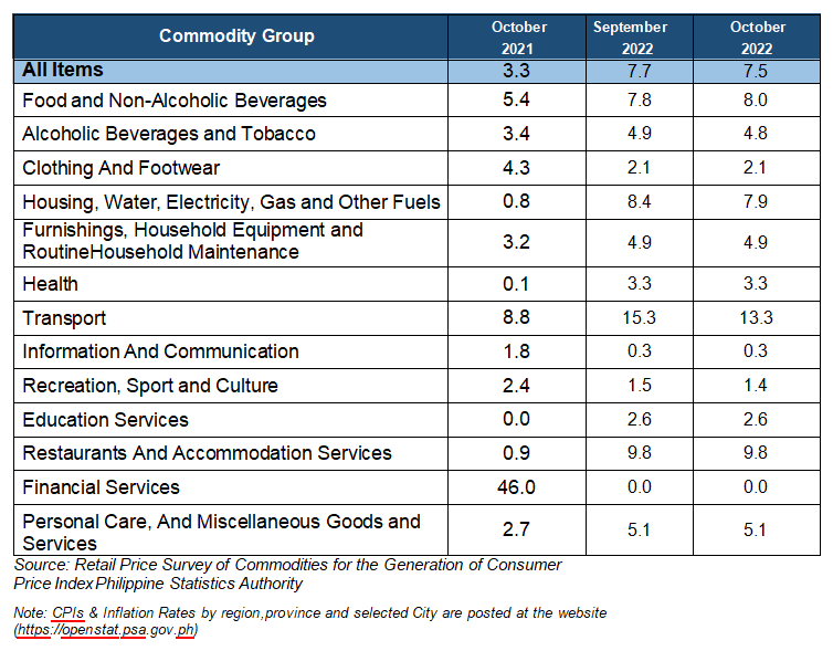 Table C