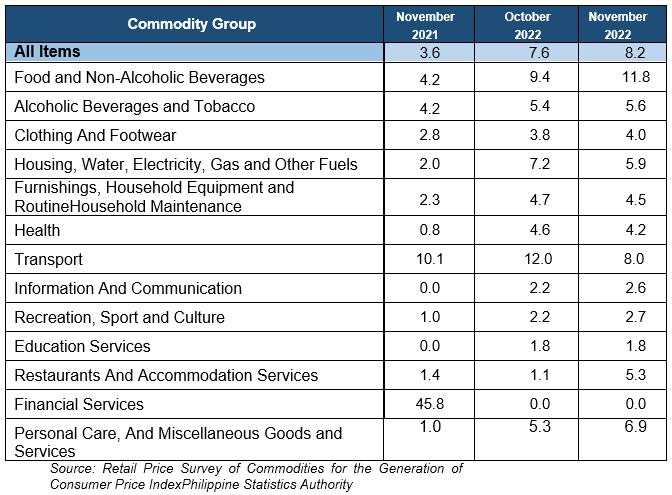 Table B