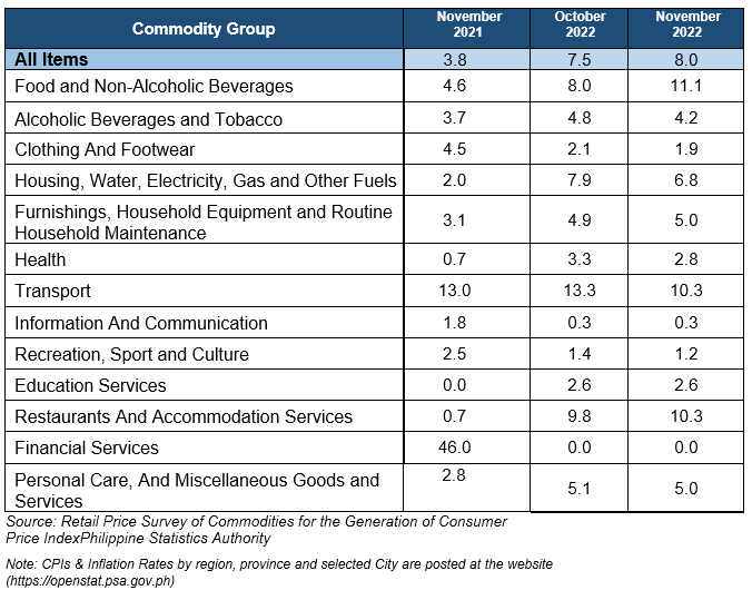 Table C