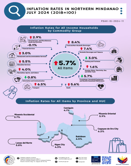 Infographics