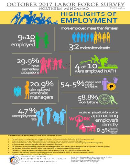 October 2017 Labor Force Survey - Northern Mindanao Highlights of Employment