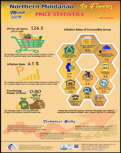 Northern Mindanao Price Statistics March 2019
