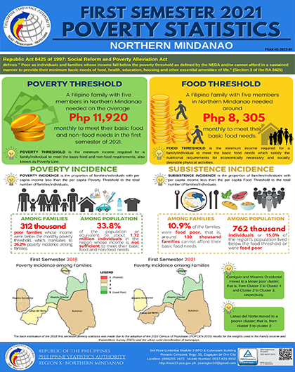 First Semester Poverty Statistics Northern Mindanao
