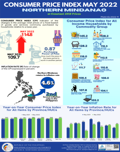 Consumer Price Index May 2022 Northern Mindanao
