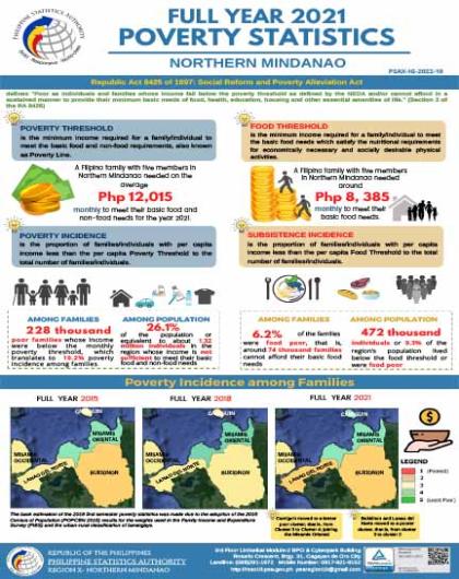Full Year 2021 Poverty Statistics Northern Mindanao