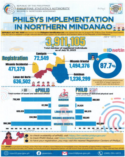 PhilSys Implementation in Northern Mindanao
