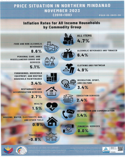 Inflation Rates for All Income Households by Commodity Group