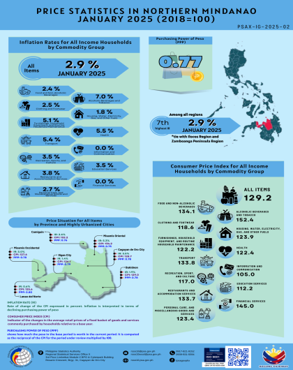 Infographics