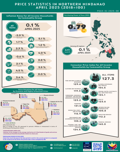 Infographics