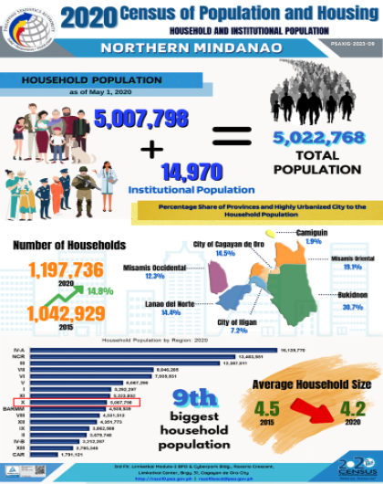 2020 Census of Population and Housing - Household and Institutional Population